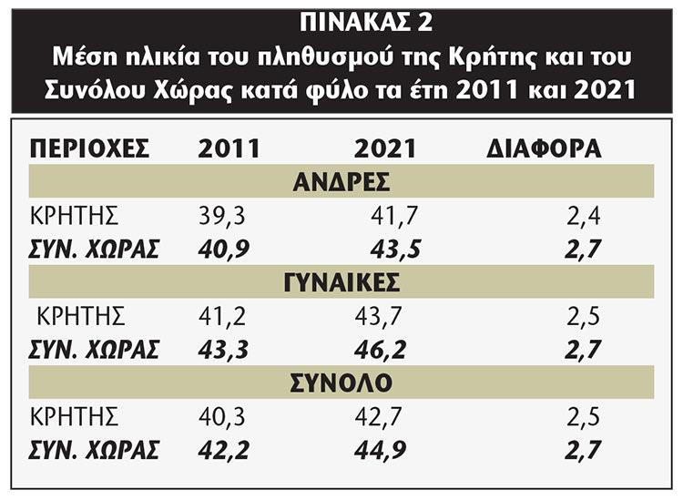 δρεττακης πινακας 2