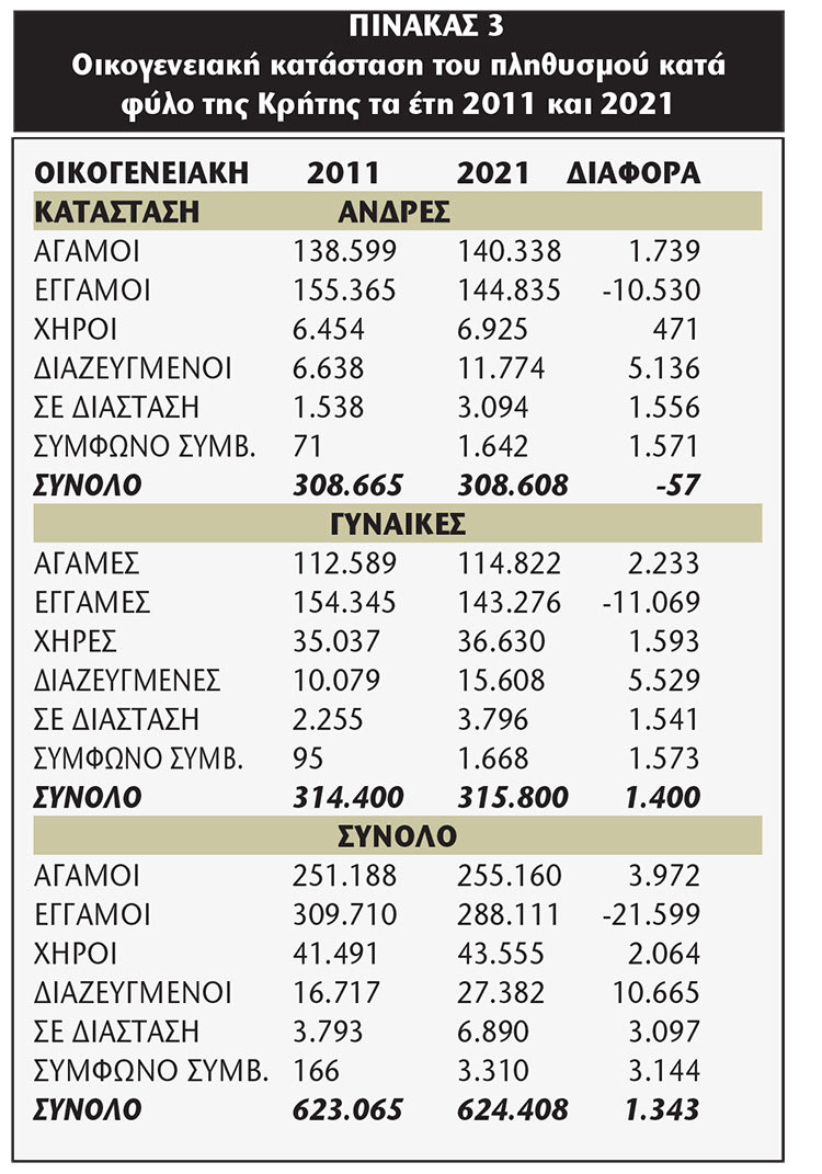 δρεττακης πινακας 3