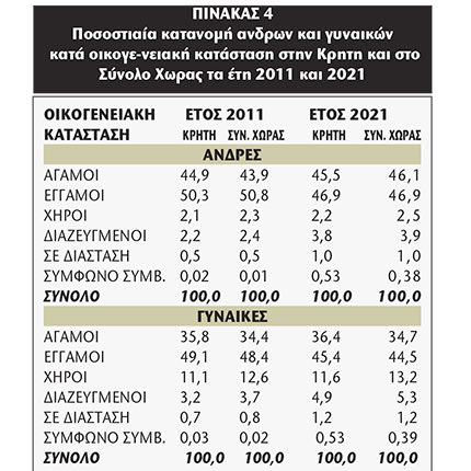 δρεττακης πινακας 4