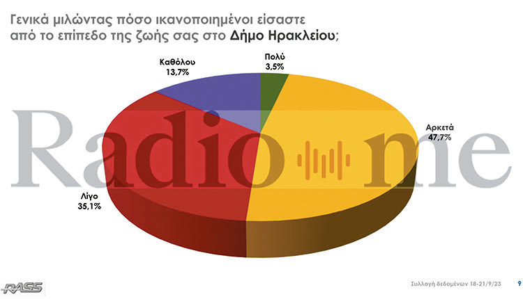 Η νέα δημοσκόπηση