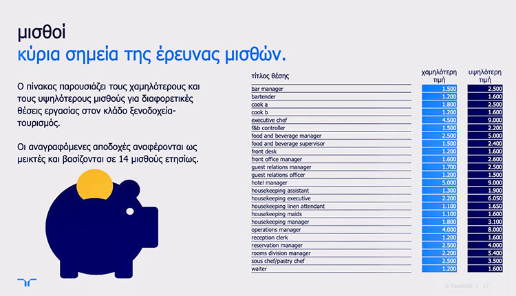 ΤΙ ΔΕΙΧΝΕΙ ΕΡΕΥΝΑ Έτοιμοι να πληρώσουν οι ξενοδόχοι! 