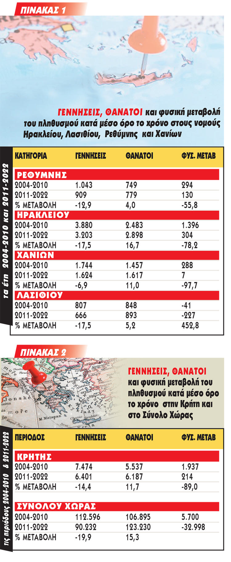 ΠΙΝΑΚΑΣ ΔΡΕΤΤΑΚΗΣ