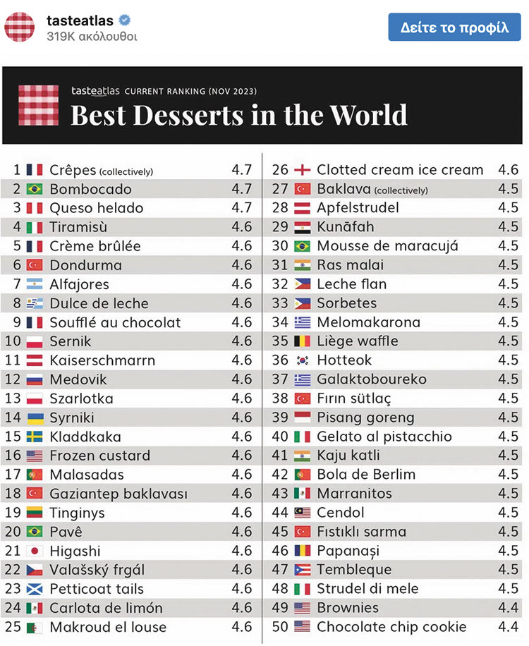 Στην κορυφή του κόσμου 