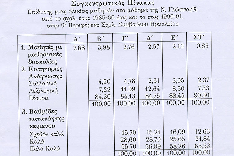 Προβληματισμοί στο χώρο της εκπαίδευσης*