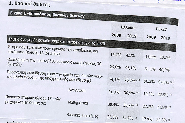 Προβληματισμοί στο χώρο της εκπαίδευσης*
