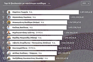 ΠΟΘΕΝ ΕΣΧΕΣ 2021