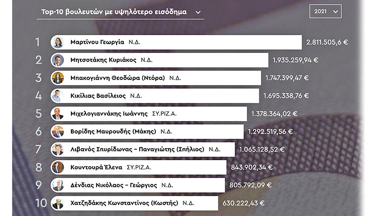 ΠΟΘΕΝ ΕΣΧΕΣ 2021