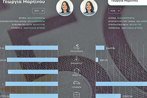 Αλλά ποια είναι η πρώτη των πρώτων που εμφανίζεται στη Βουλή ως πιο πλούσια; Μα είναι η Γεωργία Μαρτίνου, κόρη του εφοπλιστή Θανάση Μαρτίνο