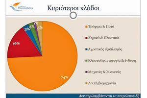 ΕΝΤΥΠΩΣΙΑΚΗ ΑΥΞΗΣΗ ΣΤΙΣ ΚΡΗΤΙΚΕΣ ΕΞΑΓΩΓΕΣ Στα χνάρια του 2022 κι ακόμα καλύτερα