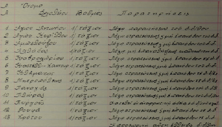  10 Νοεμβρίου 1941. Κατάσταση σχολείων της Εκπαιδευτικής Περιφέρειας Γόρτυνας, που παραμένουν κλειστά, λόγω στρατεύσεως και συμμετοχής των δασκάλων τους στον Ελληνοϊταλικό πόλεμο (πηγή: ΓΑΚ Χανίων, αρχείο Γερμανικής Στρατιωτικής Διοικήσεως Κρήτης)