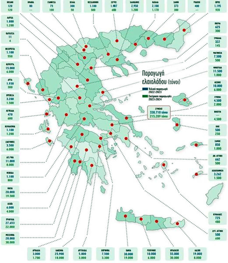 ελιες παραγωγη