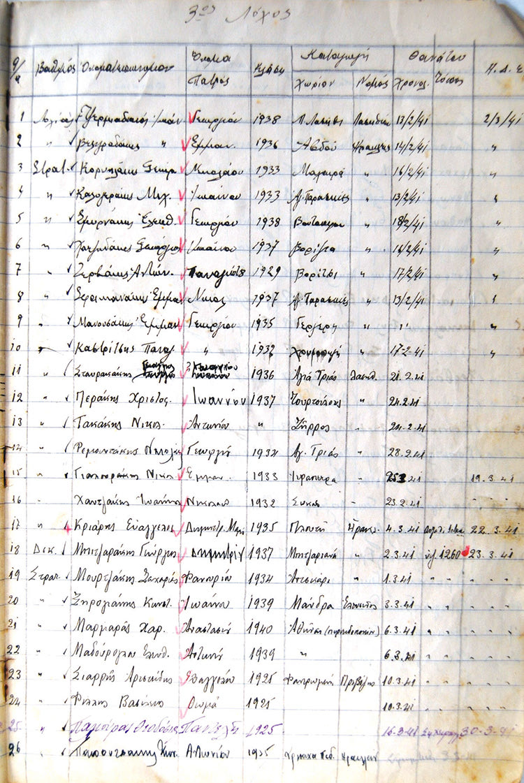 Μία από τις σελίδες του καταλόγου φονευθέντων οπλιτών του 1ου Τάγματος του 43ου Συντάγματος Κρητών. Αφορά οπλίτες του 3ου Λόχου που έπεσαν μαχόμενοι στα βουνά της Αλβανίας τον Μάρτιο του 1941