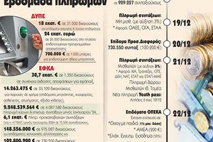 Άρχισε… ο μποναμάς με δώρα και ζεστό χρήμα