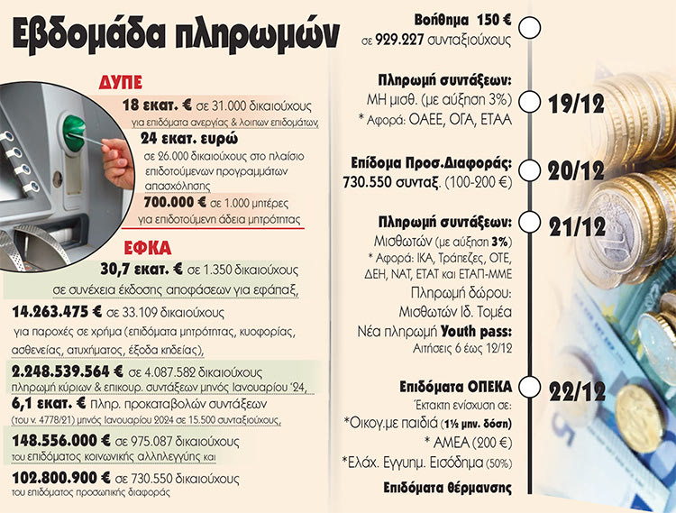 Άρχισε… ο μποναμάς με δώρα και ζεστό χρήμα