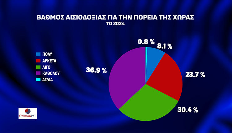 ΓΚΑΛΟΠ