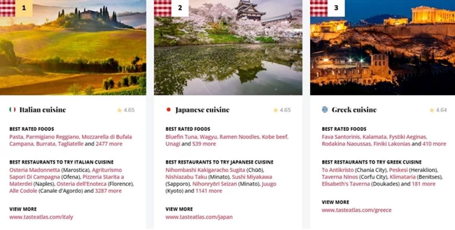 Taste Atlas: Μεγάλη διάκριση για την ελληνική κουζίνα - Κατέκτησε τη δεύτερη θέση σε όλο τον κόσμο