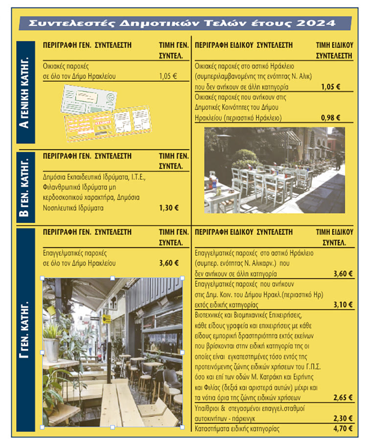 Συντελεστές Δημοτικών Τελών έτους 2024