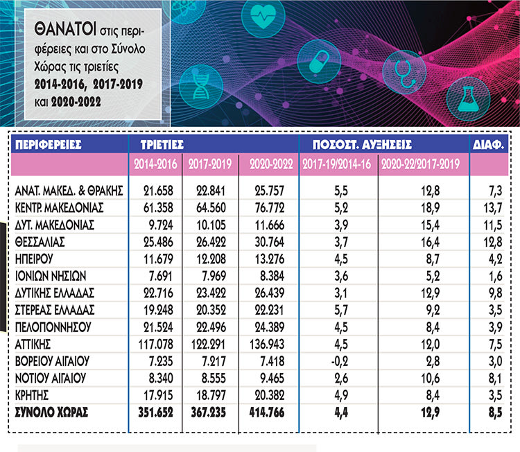 ΔΡΕΤΤΑΚΗΣ ΠΙΝΑΚΑΣ