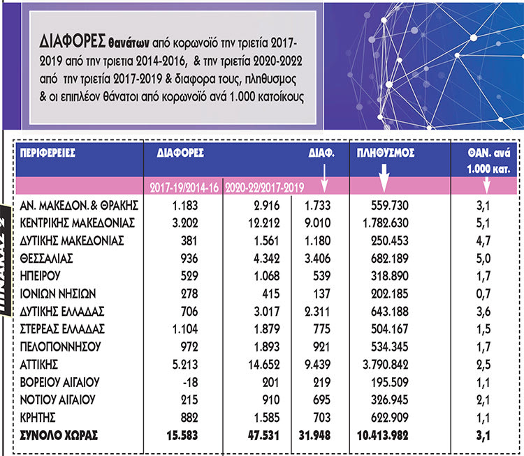 ΔΡΕΤΤΑΚΗΣ ΠΙΝΑΚΑΣ