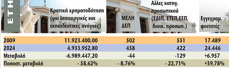 ΝΤΟΥΝΤΟΥΝΑΚΗΣ ΠΙΝΑΚΑΣ 