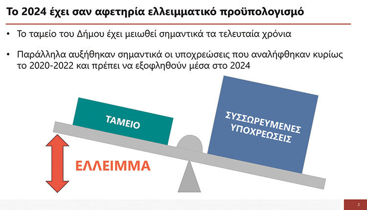 ΓΙΑ ΤΟΝ ΔΗΜΟ ΗΡΑΚΛΕΙΟΥ Τελικά ήταν μονόδρομος το δάνειο