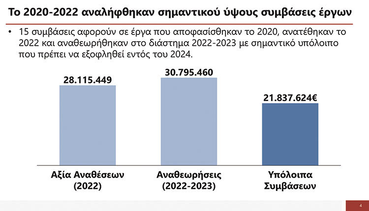 ΓΙΑ ΤΟΝ ΔΗΜΟ ΗΡΑΚΛΕΙΟΥ Τελικά ήταν μονόδρομος το δάνειο