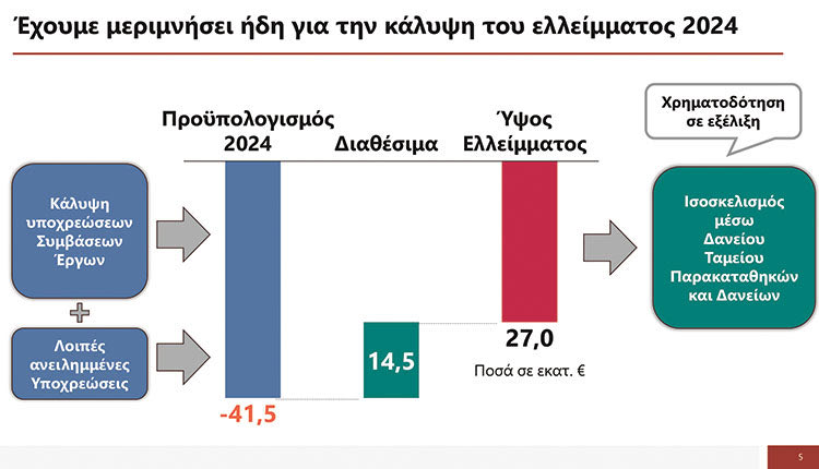 ΓΙΑ ΤΟΝ ΔΗΜΟ ΗΡΑΚΛΕΙΟΥ Τελικά ήταν μονόδρομος το δάνειο