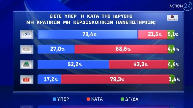 Δημοσκόπηση Opinion Poll