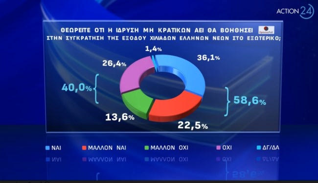 Δημοσκόπηση Opinion Poll