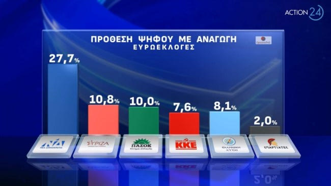Δημοσκόπηση Opinion Poll