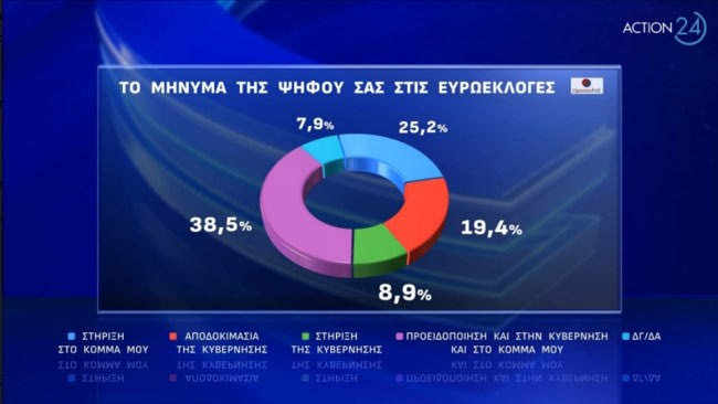 Δημοσκόπηση Opinion Poll