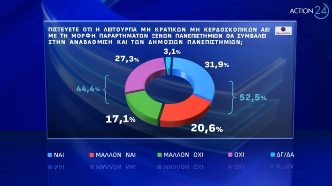 Δημοσκόπηση Opinion Poll