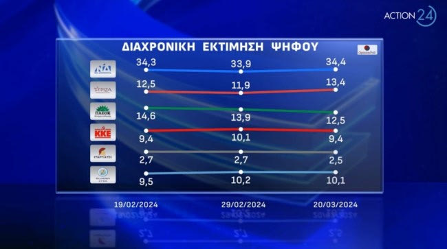 Δημοσκόπηση Opinion Poll