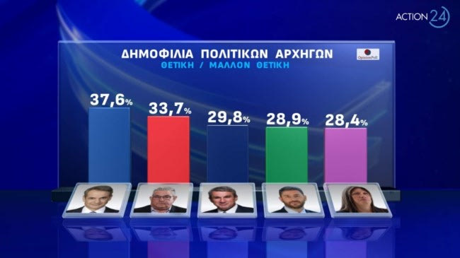 Δημοσκόπηση Opinion Poll