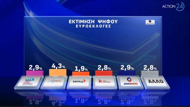 Δημοσκόπηση Opinion Poll