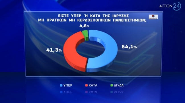 Δημοσκόπηση Opinion Poll