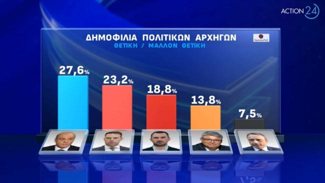 Δημοσκόπηση Opinion Poll