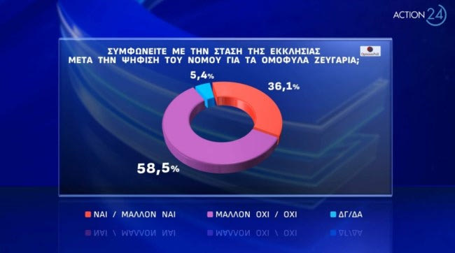 Δημοσκόπηση Opinion Poll