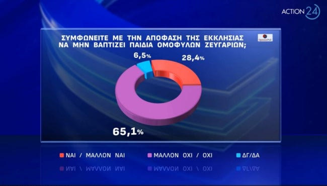 Δημοσκόπηση Opinion Poll