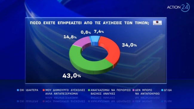 Δημοσκόπηση Opinion Poll