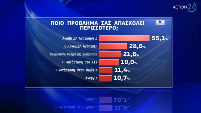Δημοσκόπηση Opinion Poll