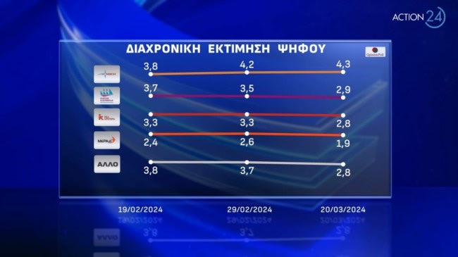Δημοσκόπηση Opinion Poll