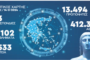 6.500 σωματεία, 102 αθλήματα, 13.500 προπονητές, 412.300 αθλητές