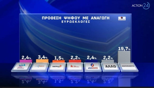 Δημοσκόπηση Opinion Poll