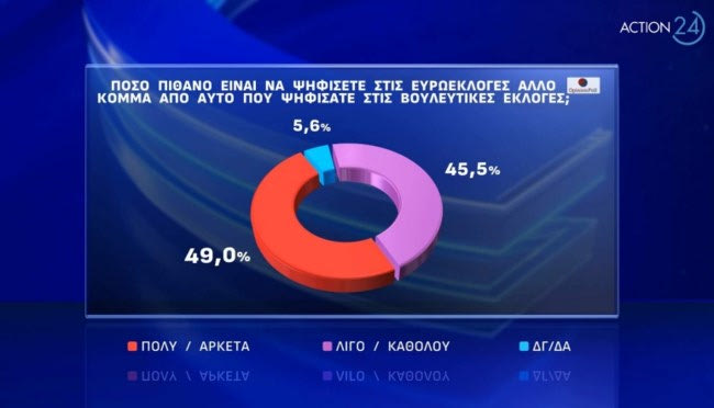 Δημοσκόπηση Opinion Poll