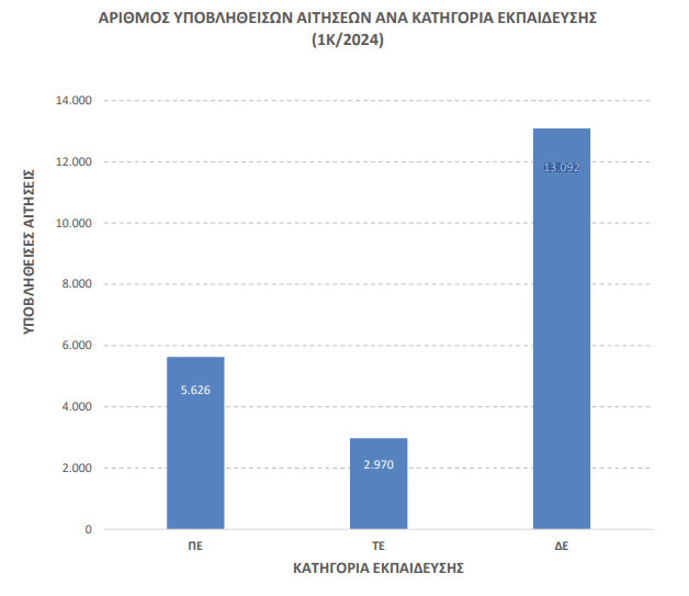 πινακας-δημοτική-αστυνομία