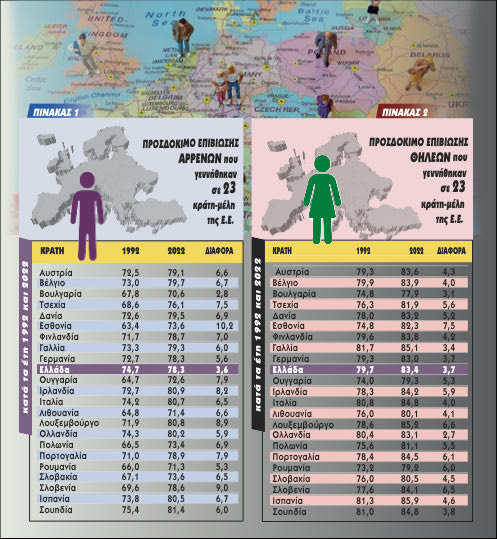Δρετάκης προσόδιμο 