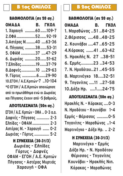 β επση βαθμολογια