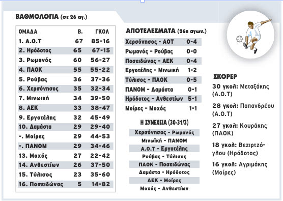 26η αγωνιστική της Α1 ΕΠΣΗ