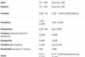 Η ενεργοποίηση των Διαχειριστικών Σχεδίων Βόσκησης μόνος τρόπος για να αποφευχθούν πρόστιμα σε βάρος της χώρας μας